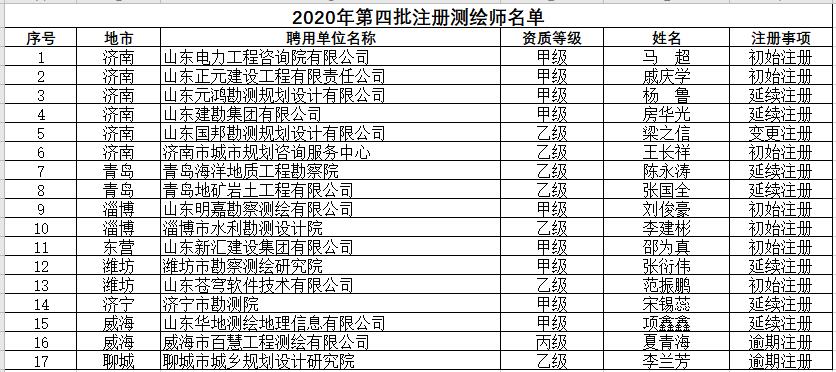 山東省自然資源廳關(guān)于領(lǐng)取2020年第四批注冊測繪師證章的公告